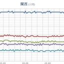 ★★★【 大阪 ０．１５２ μ 】★★／【 大雨 】（広島）。