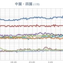 ★★★【 大阪 ０．１５２ μ 】★★／【 大雨 】（広島）。
