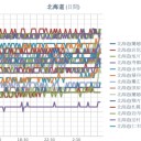 （ 札幌 ０．０ ３９ μ ）（＋ １３ ℃）。　（作業遅延中！０６：３９！）