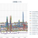 （ 札幌 ０．０ ３９ μ ）（＋ １３ ℃）。　（作業遅延中！０６：３９！）