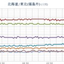 ★【 いわき＋会津 】（欠測）★／★【 千葉 ０．１２ μ 】★