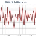 ★【 いわき＋会津 】（欠測）★／★【 千葉 ０．１２ μ 】★