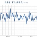 ★【 いわき＋会津 】（欠測）★／★【 千葉 ０．１２ μ 】★
