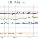 （　飛騨山脈　なし　）
