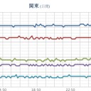 （　飛騨山脈　なし　）