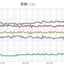 ★★★【 大阪 ０．１５２ μ 】⇒（以後、欠測）★★