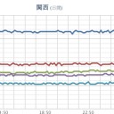 ★★★【 大阪 ０．１５２ μ 】⇒（以後、欠測）★★