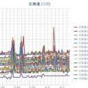 【 釧路 ０．０４８ μ 】／【 旭川 ０．０４７ μ 】／（ 札幌 ０．０３９ μ ）（＋１５℃）。　（作業…また…遅延中！ ０６：３０ ）