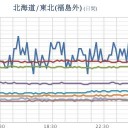 （　飛騨山脈　なし　）。