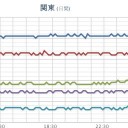 （　飛騨山脈　なし　）。