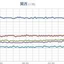 ★【 大阪 】（大欠測）★／誰が内部告発者をパワハラで冷遇する町に移住したいと思うねん。