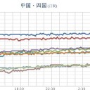 ★【 大阪 】（大欠測）★／誰が内部告発者をパワハラで冷遇する町に移住したいと思うねん。