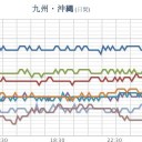 ★【 桜島 】★（ 噴煙 １，５００ ｍ ）★／★【 阿蘇 】★（ １，４００ ｍ ）／★【 記録的 短時間 大雨】★／【 洪水・土砂 】。