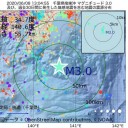 【現金10万円 給付完了】は⇒全国の世帯の約２割 。（作業厨）＋（夜間補遺）。