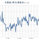 【 ＮＺ 】新規感染・感染中ともゼロ。／【 世界 】感染者700万人超す。