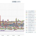 【 稚内 ０．０４７ μ 】／（ 札幌 ０．０３９ μ ）（＋１６℃）。　（作業やや遅延中。０６：１６ ）。