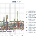 【 稚内 ０．０４７ μ 】／（ 札幌 ０．０３９ μ ）（＋１６℃）。　（作業やや遅延中。０６：１６ ）。
