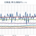 （ 日本海～中南部 ）（散発 ）