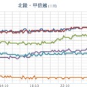 （ 日本海～中南部 ）（散発 ）