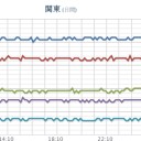 （ 日本海～中南部 ）（散発 ）