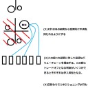 ポーターの競争優位性について