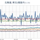 【 大雨・洪水 】（長野）／【 福井 】（大欠測）／（飛騨山脈、なし。）