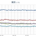 ★★【 大阪 ０．１４９ μ 】★★／【 梅雨入り】。