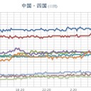 ★★【 大阪 ０．１４９ μ 】★★／【 梅雨入り】。