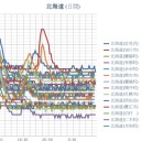 【 蘭悦 ０．０５５ μ 】／【 倶知安 ０．０５２ μ 】／【 稚内 ０．０５ μ 】／【 札幌 ０．０４３ μ ⇒ 更新停止中！】★（＋１８℃）。
