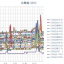 【 蘭悦 ０．０５５ μ 】／【 倶知安 ０．０５２ μ 】／【 稚内 ０．０５ μ 】／【 札幌 ０．０４３ μ ⇒ 更新停止中！】★（＋１８℃）。