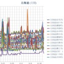 【 蘭悦 ０．０５５ μ 】／【 倶知安 ０．０５２ μ 】／【 稚内 ０．０５ μ 】／【 札幌 ０．０４３ μ ⇒ 更新停止中！】★（＋１８℃）。