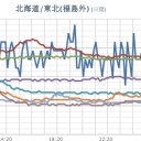【 大雨・洪水 】（梅雨入り）／（地震情報が迷走中）。