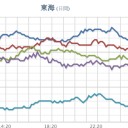 ★★【 大阪 ０．１４８ μ 】★★／★【 山口 ０．１２５ μ 】★／★【 愛媛 ０．１１４ μ 】／★【 兵庫 ０．１１４ μ 】／【 大雨・洪水・土砂 】。