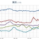 ★★【 大阪 ０．１４８ μ 】★★／★【 山口 ０．１２５ μ 】★／★【 愛媛 ０．１１４ μ 】／★【 兵庫 ０．１１４ μ 】／【 大雨・洪水・土砂 】。