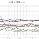 ★★【 大阪 ０．１４８ μ 】★★／★【 山口 ０．１２５ μ 】★／★【 愛媛 ０．１１４ μ 】／★【 兵庫 ０．１１４ μ 】／【 大雨・洪水・土砂 】。