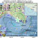 日本の奇跡は完全な虚構だ！／コロナ増やして日本壊そうとしてるの？／自分たちの利益だけ考えて政治活動してますね。