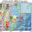 風俗店で働く／1日あたり8人を接客で。／コロナで解雇、閉院検討も。