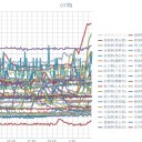 （定例）【 １４年 】日記。　（ 作業…前倒したはずだったんだけど…ｗ　０５：５０ ）☆