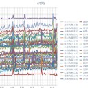 （定例）【 １４年 】日記。　（ 作業…前倒したはずだったんだけど…ｗ　０５：５０ ）☆