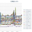 【 札幌 】（更新停止中）／（＋１６℃）／（　１０万円が振り込まれてた～！　）　！（＾◇＾）！　