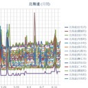 【 札幌 】（更新停止中）／（＋１６℃）／（　１０万円が振り込まれてた～！　）　！（＾◇＾）！　