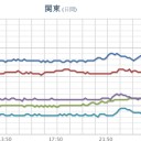 （…とりあえ図…）