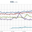 ★★★【 大阪 ０．１ ５ ９ μ 】★★／★【 島根 ０．１３ μ 】★（大雨・洪水）★／★【 鳥取 ０．１１９ μ 】／★【 神戸 ０．１１２ μ 】／【 静岡 】（大欠測）。