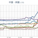 ★★★【 大阪 ０．１ ５ ９ μ 】★★／★【 島根 ０．１３ μ 】★（大雨・洪水）★／★【 鳥取 ０．１１９ μ 】／★【 神戸 ０．１１２ μ 】／【 静岡 】（大欠測）。