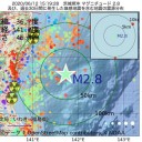 給付金申請から1カ月以上の未支給５万人。／自民党の議員はすでに200万円もらったと言っている。
