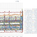 （定例）【 １４年 】日記。　（ 作業… ０６：００ … ）
