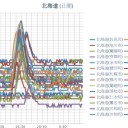 【 寿都 ０．０５７ μ 】／【 札幌 ０．０５４ μ 】（＋１９℃）。　（作業遅延中！？ ０６：１６ ）