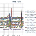 【 寿都 ０．０５７ μ 】／【 札幌 ０．０５４ μ 】（＋１９℃）。　（作業遅延中！？ ０６：１６ ）