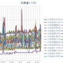 【 寿都 ０．０５７ μ 】／【 札幌 ０．０５４ μ 】（＋１９℃）。　（作業遅延中！？ ０６：１６ ）