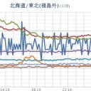★【 岐阜 ０．１２２ μ 】★／【 大雨・洪水 】。